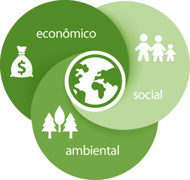 SUSTENTABILIDADE E RESPONSABILIDADE SOCIAL